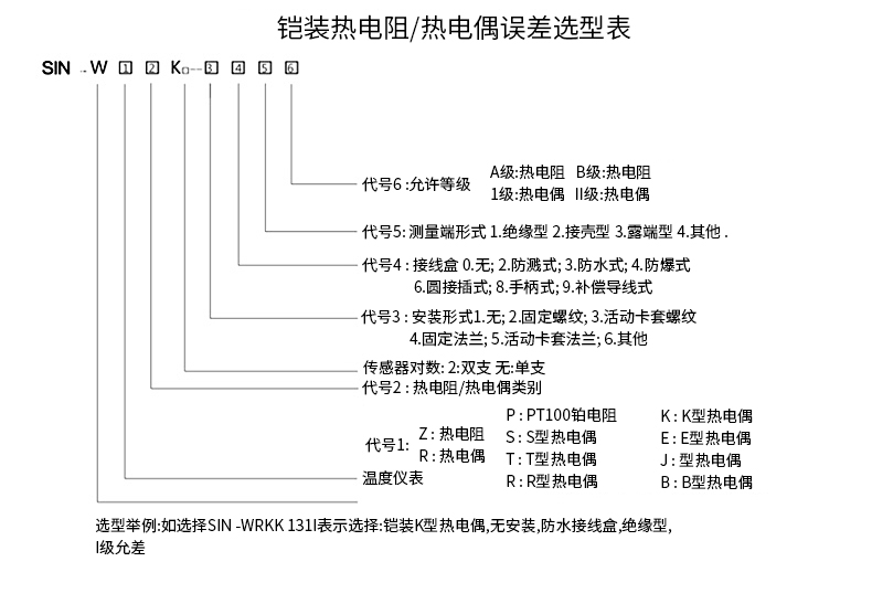 PT-100 一體化溫度傳感變送器16_http://www.tlide.cn_溫度儀表_第15張