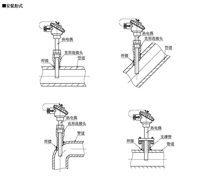 裝配熱電偶在-200~1600*0范圍固定表面溫度進(jìn)行檢測(cè)_http://www.tlide.cn_行業(yè)動(dòng)態(tài)_第1張