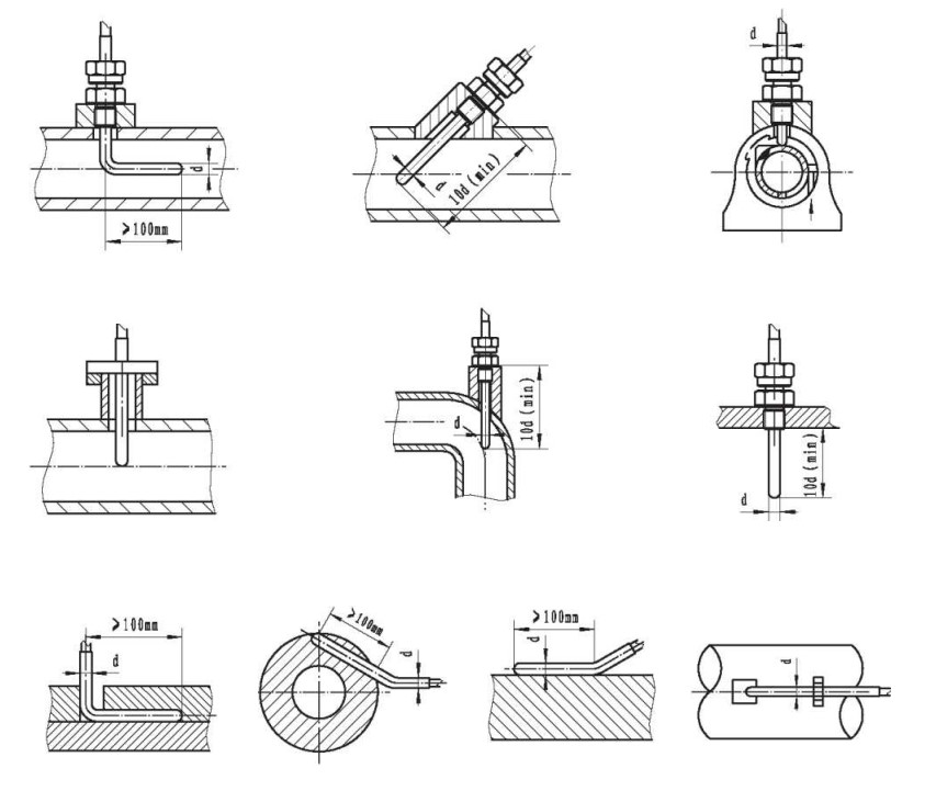 鎧裝鉗熱電阻與顯示儀羨配套！_http://www.tlide.cn_行業動態_第1張
