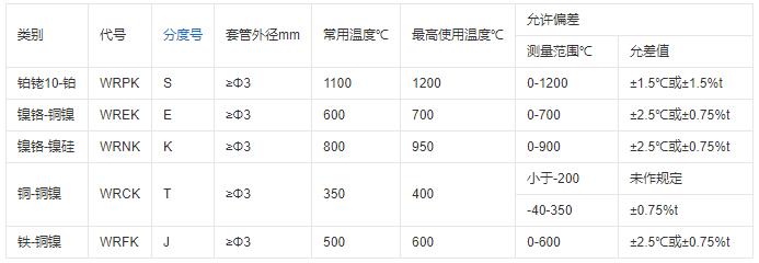 重慶鎧裝熱電偶的測溫范圍！_http://www.tlide.cn_行業(yè)動態(tài)_第1張