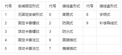 鎧裝式熱電偶安裝固定形式！_http://www.tlide.cn_行業動態_第1張