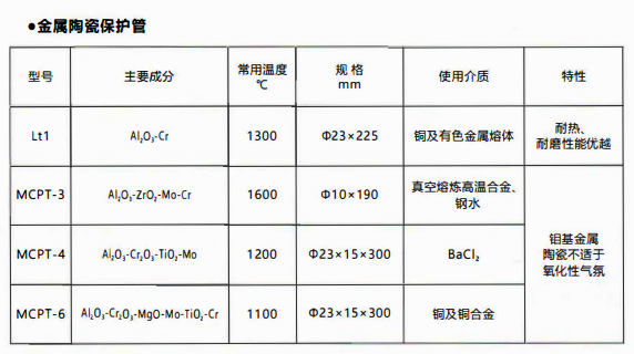 成都熱電偶中金屬陶瓷保護管和非金屬保護管材質性能！_http://www.tlide.cn_行業動態_第1張
