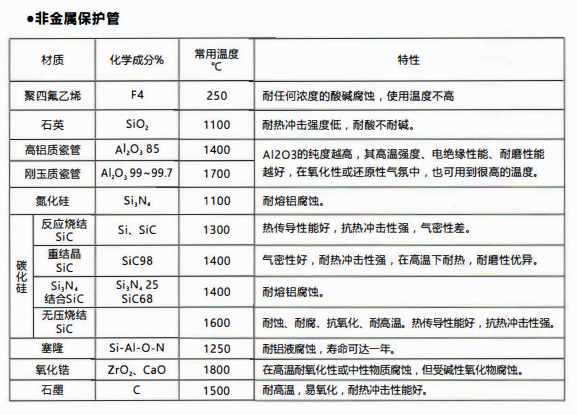 成都熱電偶中金屬陶瓷保護管和非金屬保護管材質性能！_http://www.tlide.cn_行業動態_第2張
