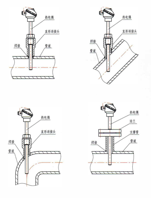 四川裝配熱電偶的安裝形式！_http://www.tlide.cn_行業(yè)動態(tài)_第1張