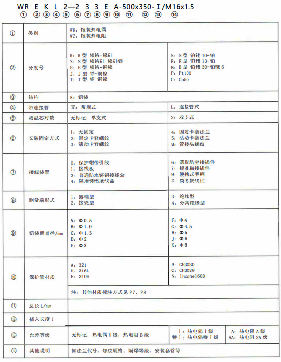 成都熱電偶的型號標記！_http://www.tlide.cn_公司動態_第1張