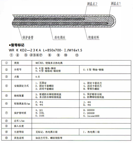 成都專用型溫度傳感器：鎧裝多點熱電偶！_http://www.tlide.cn_行業動態_第1張