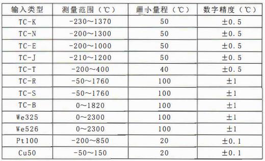四川專用型溫度傳感器:一體化溫度變送器主要技術指標!_行業動態_第1張_重慶西珠儀表科技有限公司 四川專用型溫度傳感器:一體化溫度變送器主要技術指標!_http://www.tlide.cn_行業動態_第1張