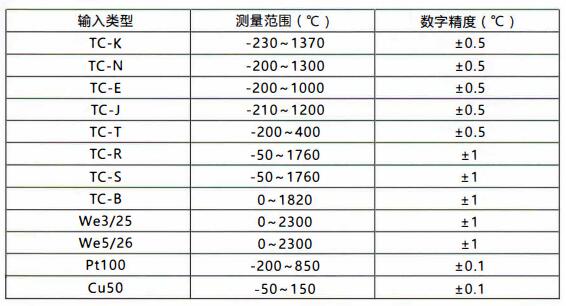 成都無線通訊溫度變送器/測量范圍和精度!_行業動態_第1張_重慶西珠儀表科技有限公司 成都無線通訊溫度變送器/測量范圍和精度!_http://www.tlide.cn_行業動態_第1張