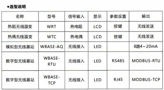 成都無(wú)線通訊溫度變送器/使用及天線安裝!_行業(yè)動(dòng)態(tài)_第1張_重慶西珠儀表科技有限公司 成都無(wú)線通訊溫度變送器/使用及天線安裝!_http://www.tlide.cn_行業(yè)動(dòng)態(tài)_第1張