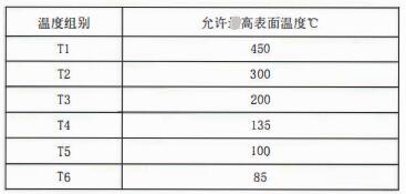 成都隔爆熱電偶/熱電阻：防爆等級、外殼標(biāo)識及防護(hù)！_http://www.tlide.cn_行業(yè)動態(tài)_第2張