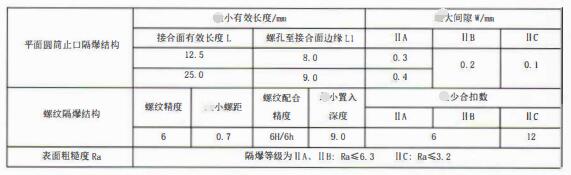 成都隔爆熱電偶/熱電阻：防爆等級、外殼標(biāo)識及防護(hù)！_http://www.tlide.cn_行業(yè)動態(tài)_第3張