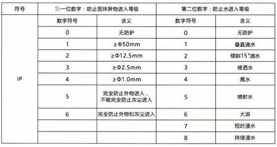 成都隔爆熱電偶/熱電阻：電纜引入裝置！_http://www.tlide.cn_行業動態_第1張