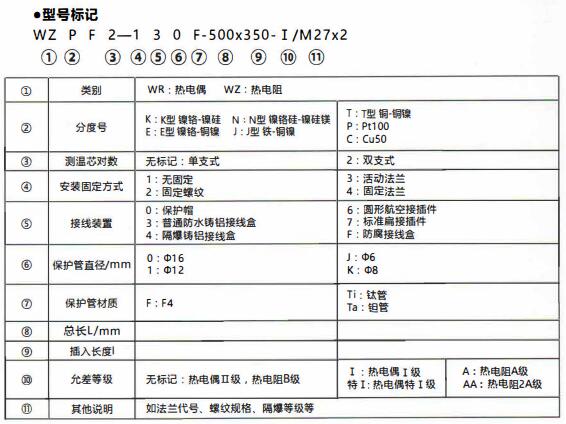 成都化工行業(yè)防腐熱電偶/熱電阻!_行業(yè)動態(tài)_第1張_重慶西珠儀表科技有限公司 成都化工行業(yè)防腐熱電偶/熱電阻!_http://www.tlide.cn_行業(yè)動態(tài)_第1張