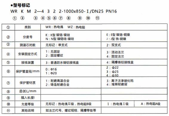 成都和貴陽工業行業使用耐磨熱電偶/熱電阻！_http://www.tlide.cn_行業動態_第1張