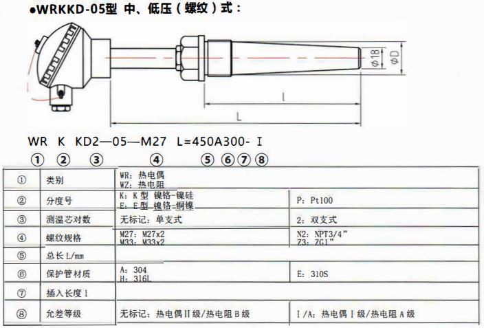 太原電站專用熱電偶中壓（燥接）螺紋式！_http://www.tlide.cn_公司動態_第2張