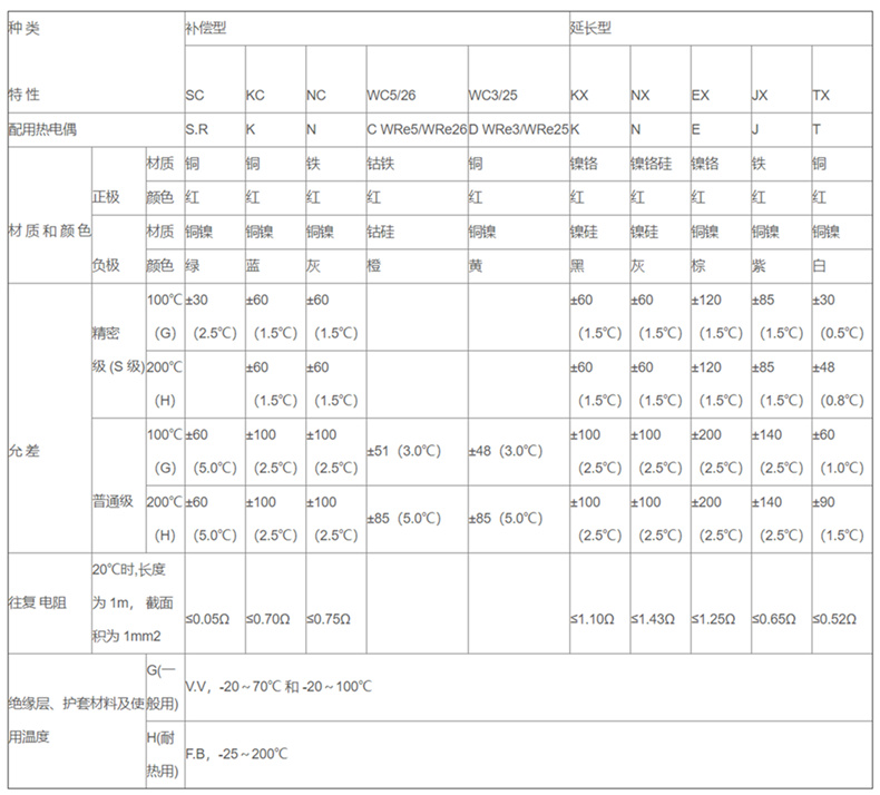 補償導線_補償導線_第2張_重慶西珠儀表科技有限公司 補償導線_http://www.tlide.cn_補償導線_第2張