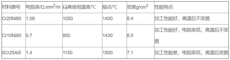 金屬管狀電加熱器_http://www.tlide.cn_金屬管狀電加熱器_第2張