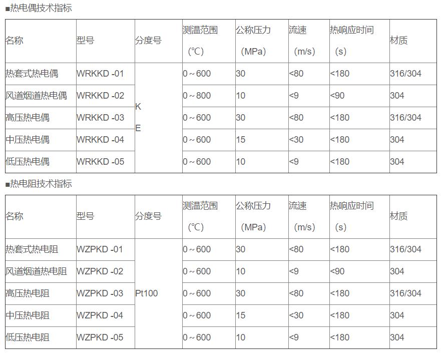 電站專用熱電偶/熱電阻_http://www.tlide.cn_專用溫度傳感器_第2張