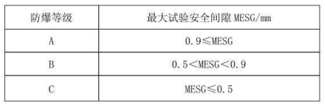 隔爆型熱電偶、熱電阻_http://www.tlide.cn_專用溫度傳感器_第3張