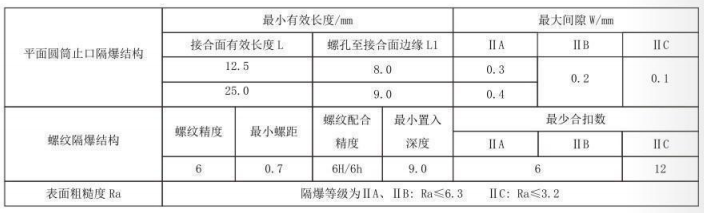隔爆型熱電偶、熱電阻_http://www.tlide.cn_專用溫度傳感器_第5張